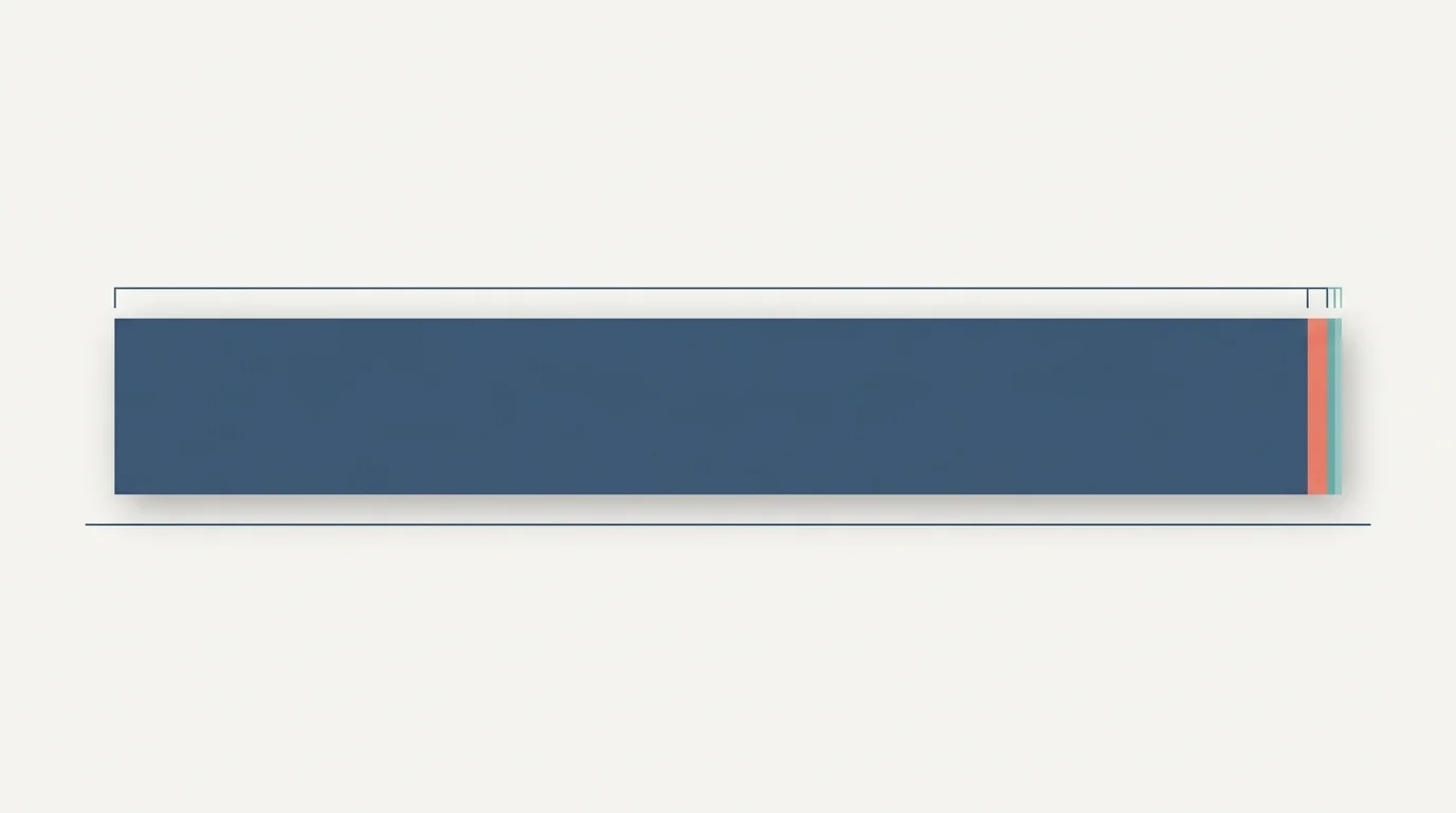 Stacked proportion bar. Of 2,703 citations on 30 shopping questions measured 12 August 2026, 95.71% went to publishers, review sites and professional bodies, 2.03% to forums, 1.41% to retailers and marketplaces and 0.85% to social platforms.