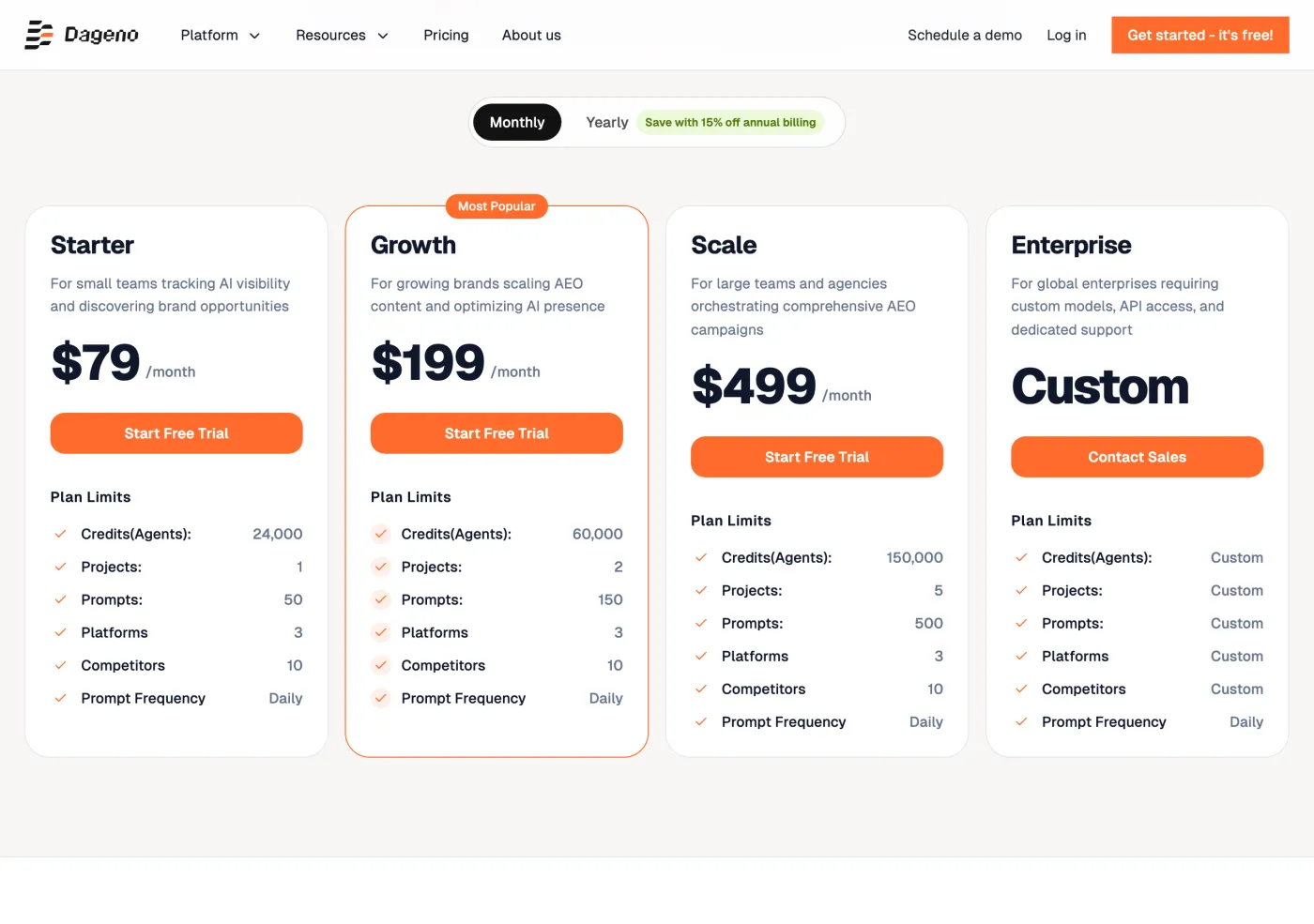 Dageno pricing page showing Starter, Growth, Scale and Enterprise tiers