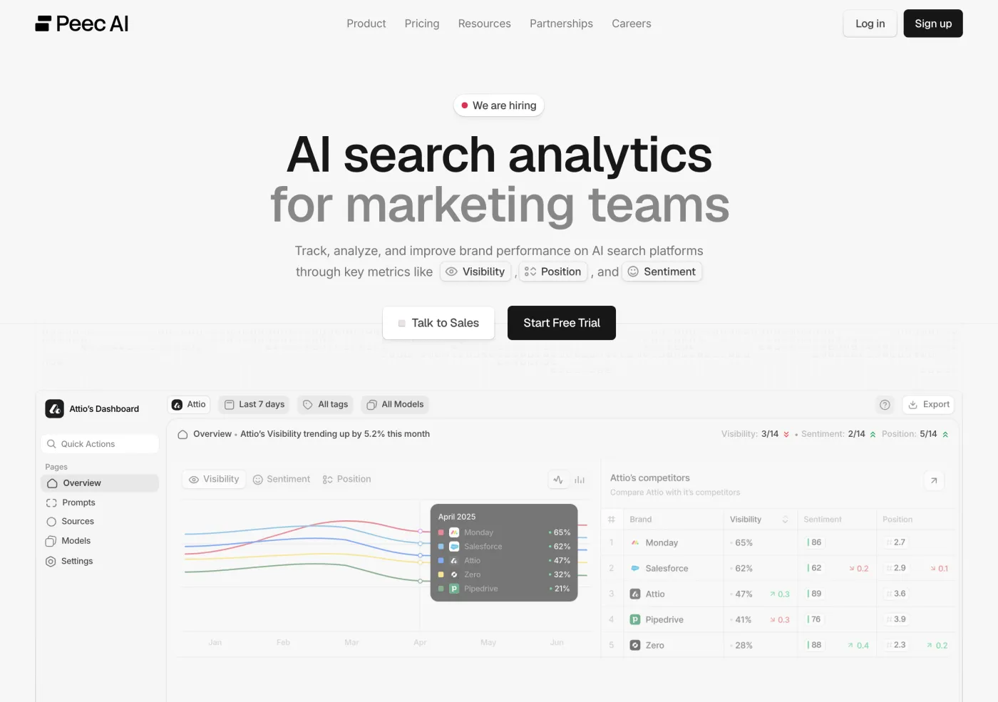 Peec AI homepage