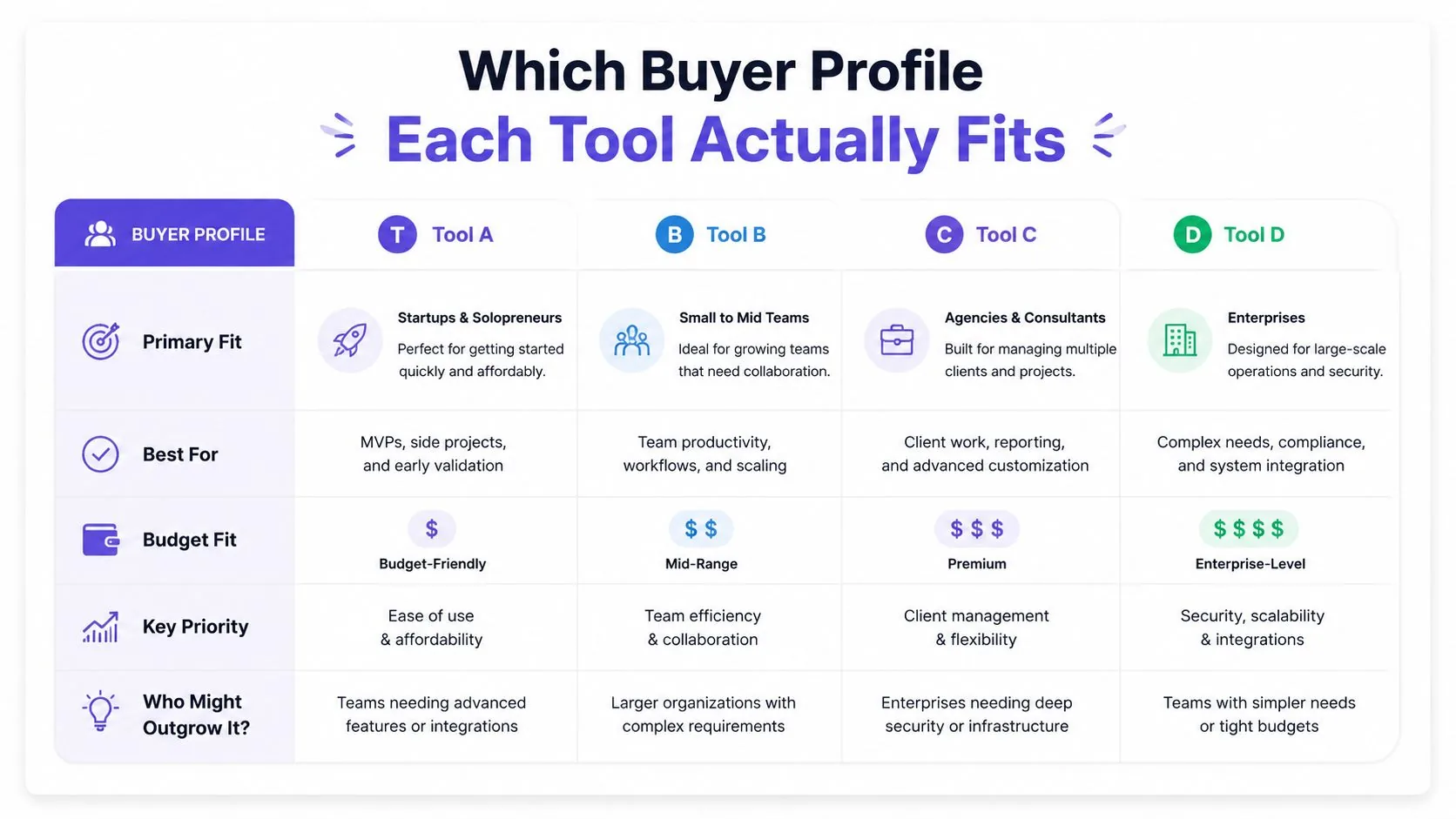 A practical way to choose between two AI visibility products at very different price points.