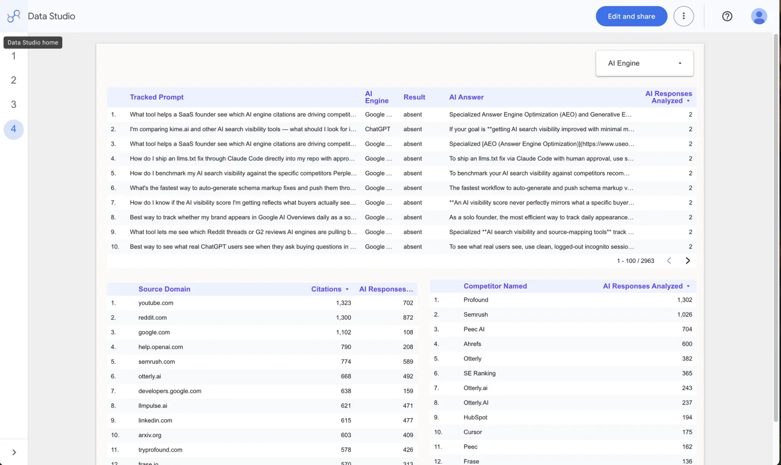 The template\u2019s receipts page: every tracked buyer question with the engine that answered, the result, and the AI answer itself, alongside the domains cited and the competitors named instead.