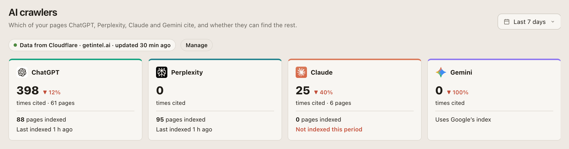 AI crawlers: times cited and pages indexed per engine, with the pages each engine opened