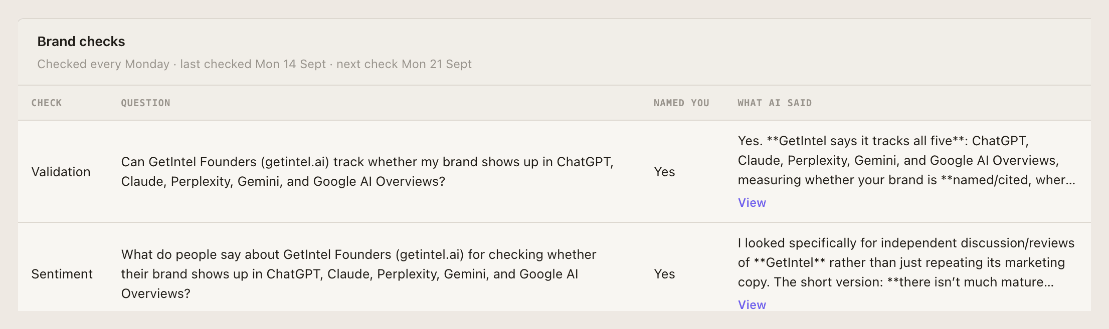 Brand perception: knowledge and recommendation per engine