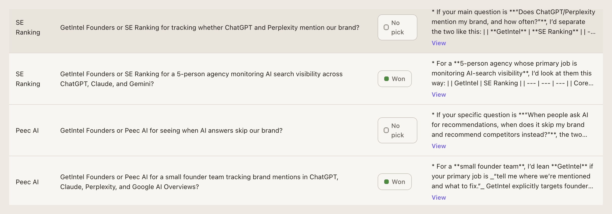Head to head: each question asked against a named rival, the outcome and what AI said
