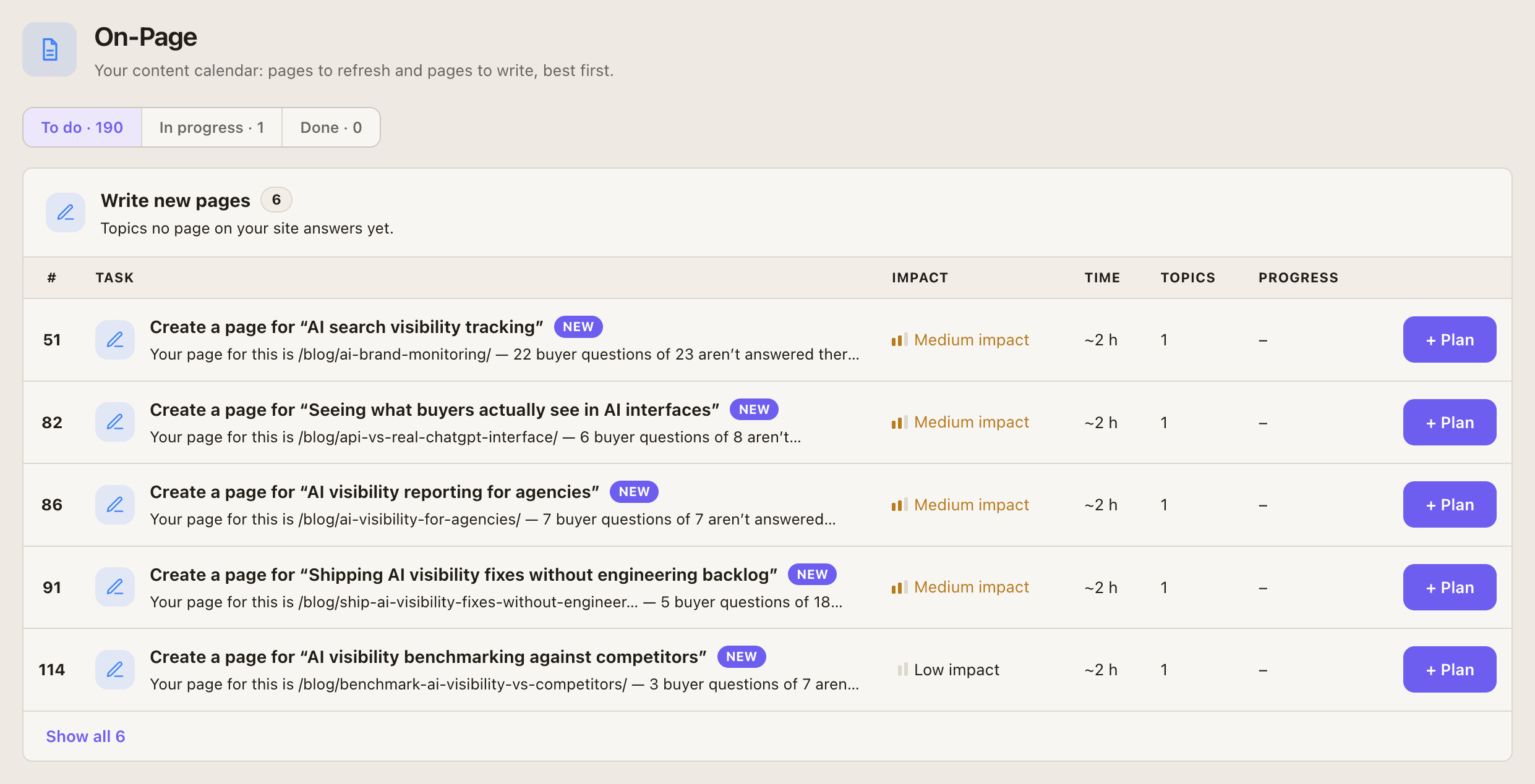 The On-Page list: tasks grouped by type, best first, with the impact, time and topics for each, and + Plan to add one to this week