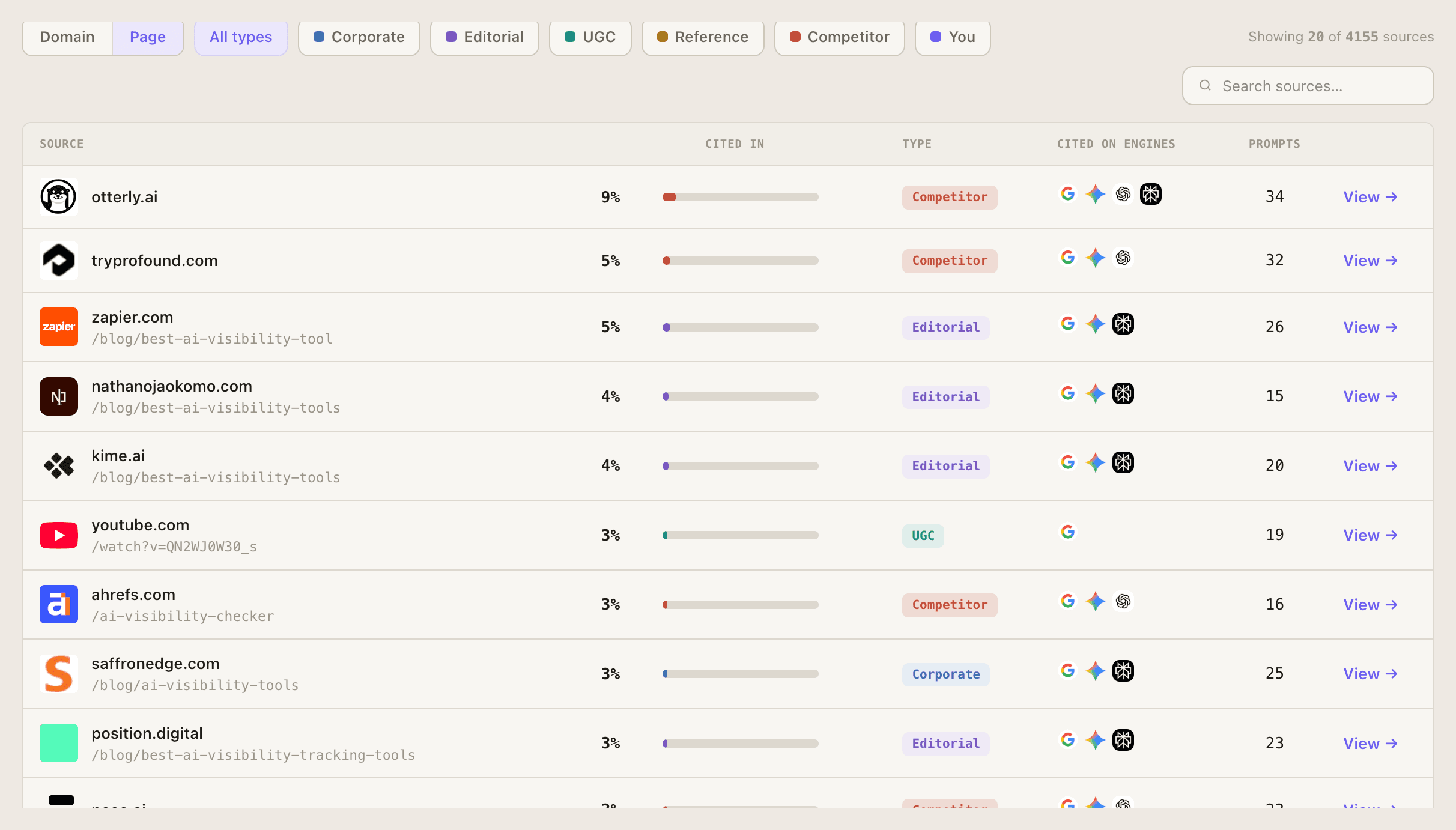 Source types over time: how the mix of cited sites changes