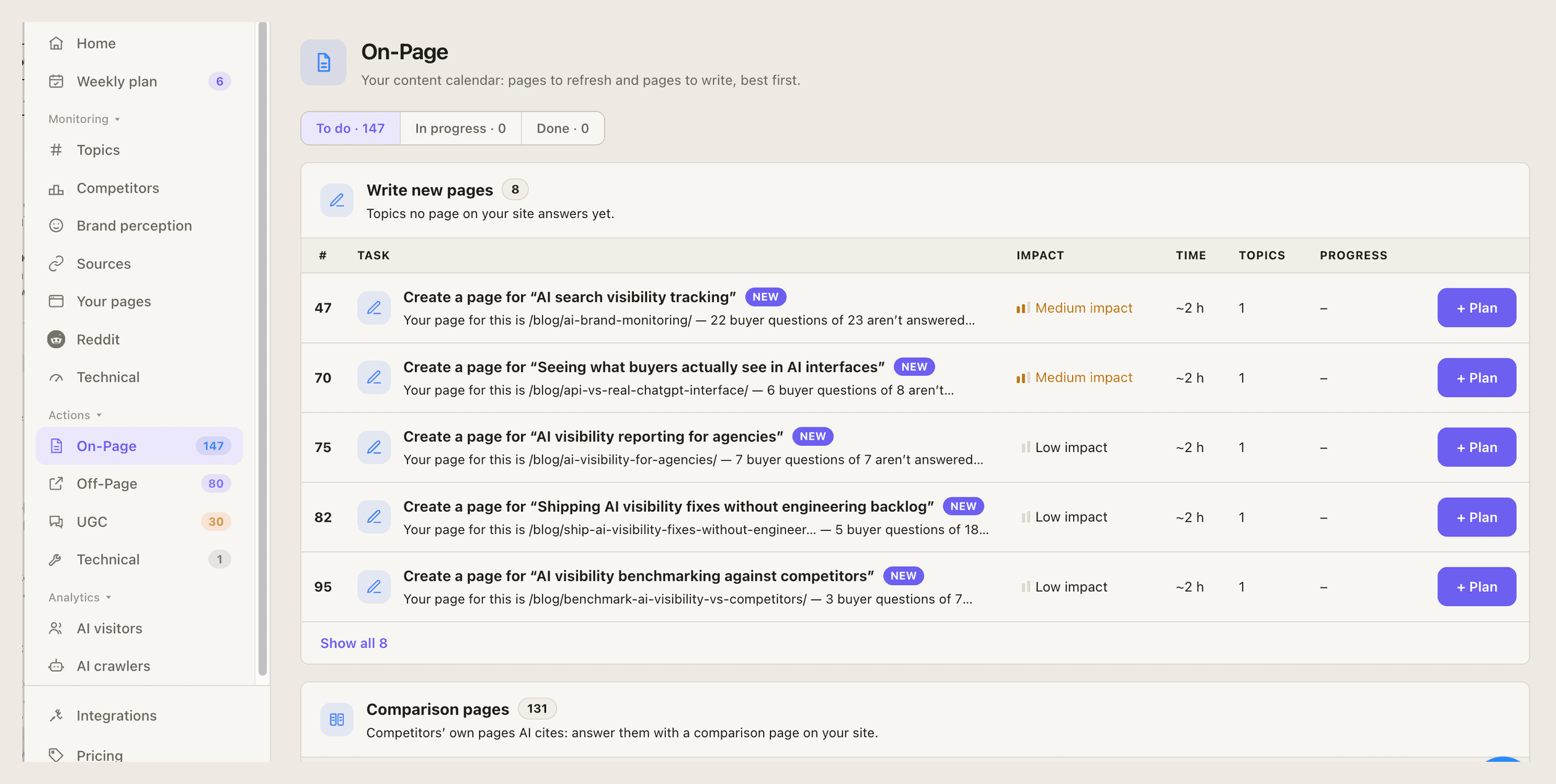 Tasks grouped into On-Page, Off-Page, UGC and Technical