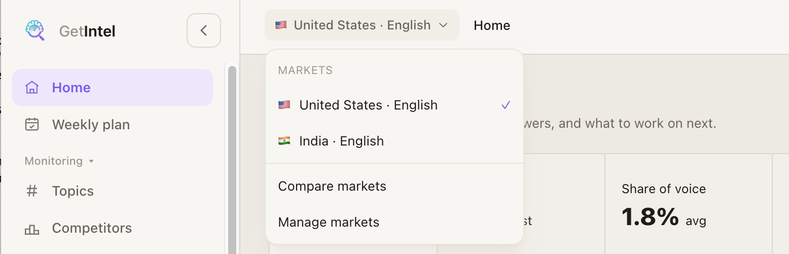 GetIntel market switcher in the top bar, listing the brand's markets with Compare markets and Manage markets