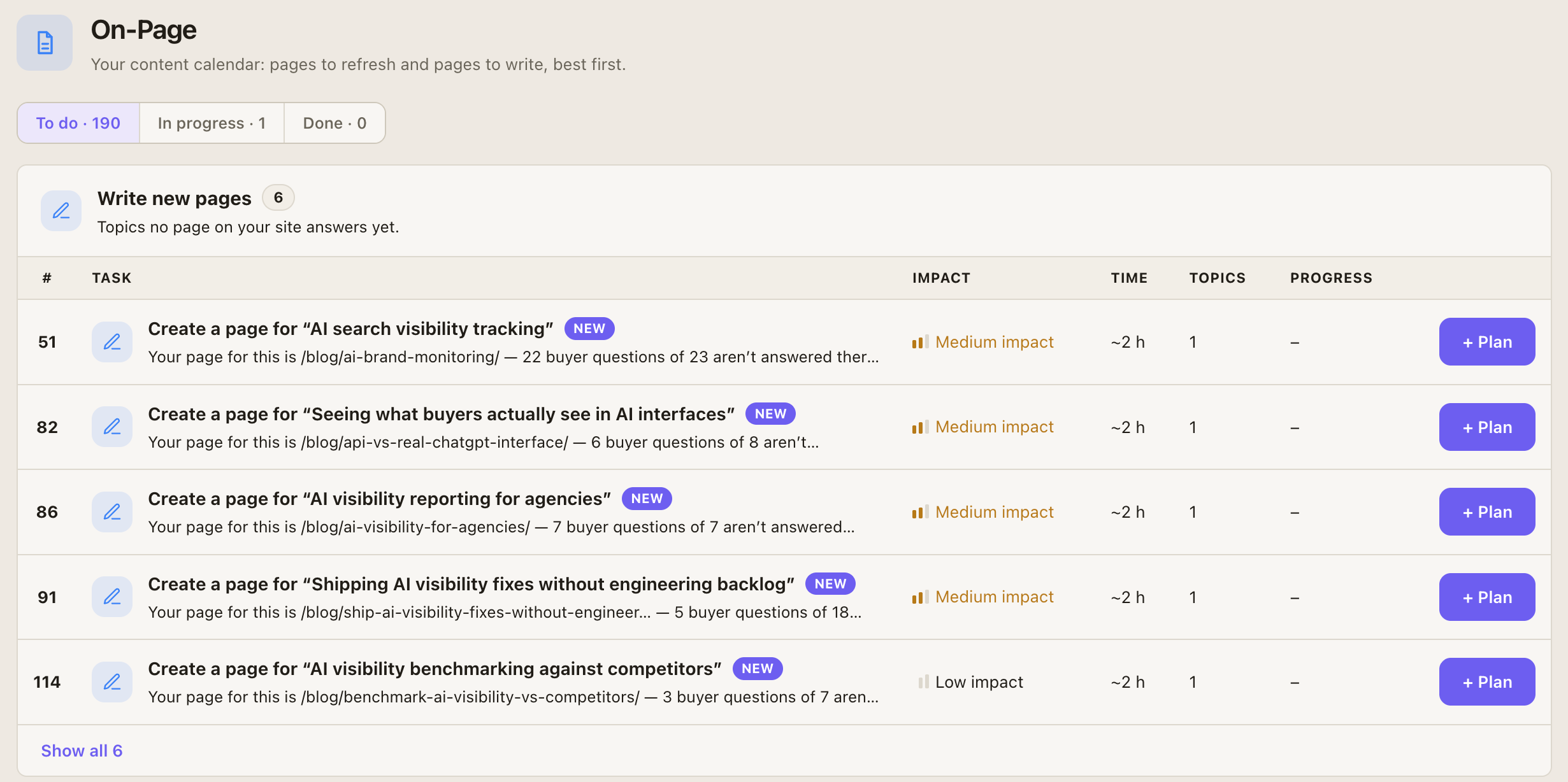 GetIntel On-Page tasks: pages to write or refresh, each ranked by impact, time estimate and topics helped, with a Plan button to add it to the week