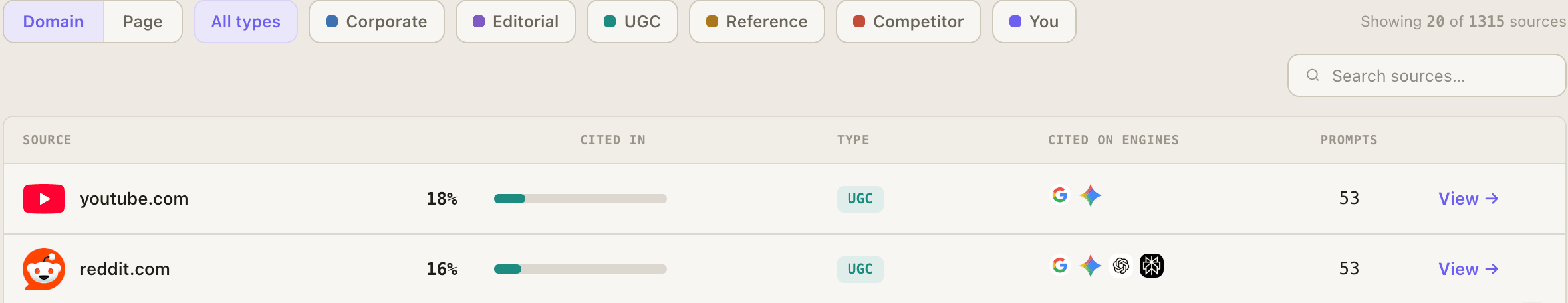 GetIntel sources table: each cited domain with how often it is cited, its type, which engines cite it and how many prompts it appears in