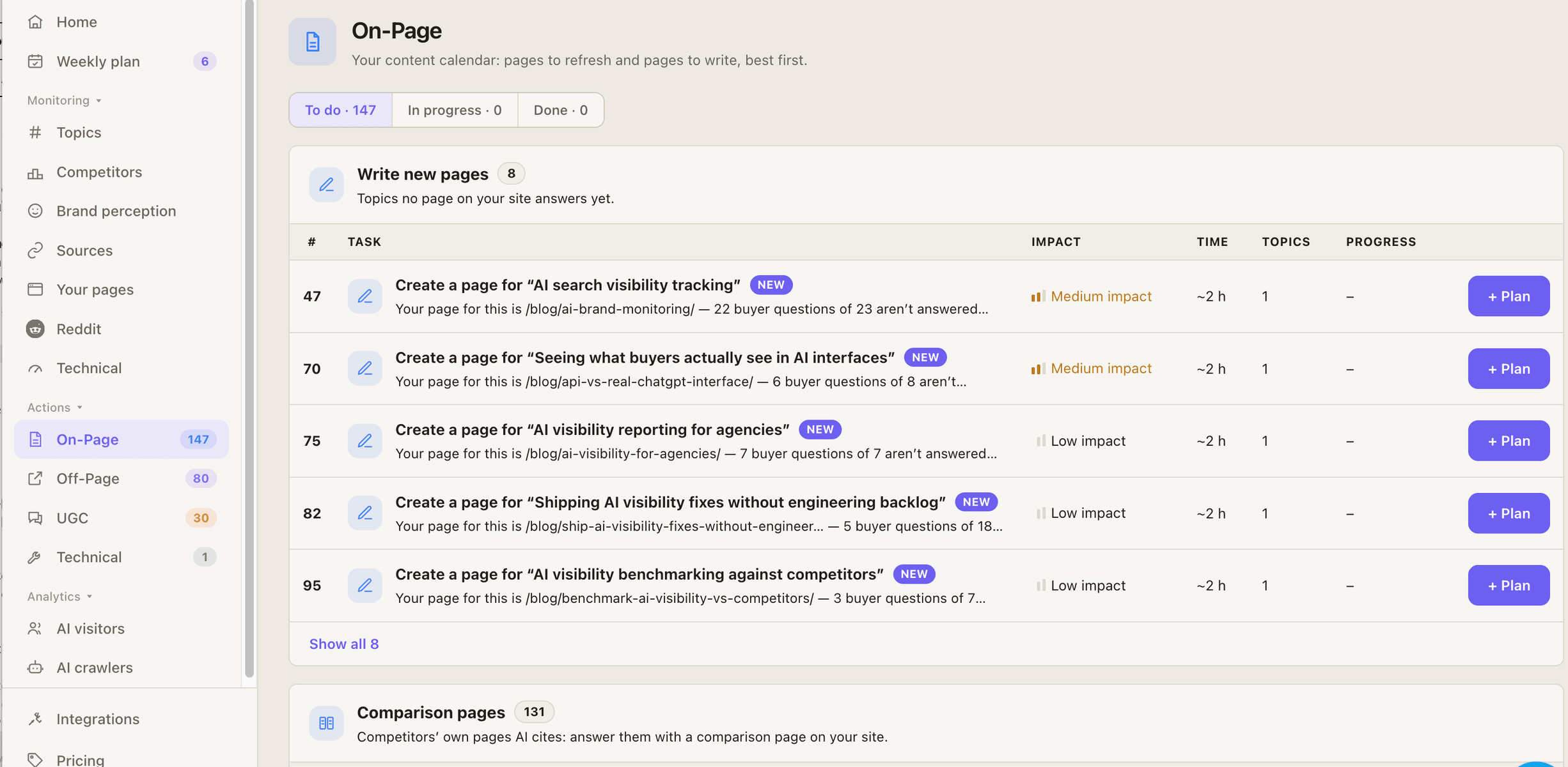 GetIntel task buckets: On-Page, Off-Page, UGC and Technical each carrying their own count in the sidebar, beside the On-Page list of pages to write and refresh