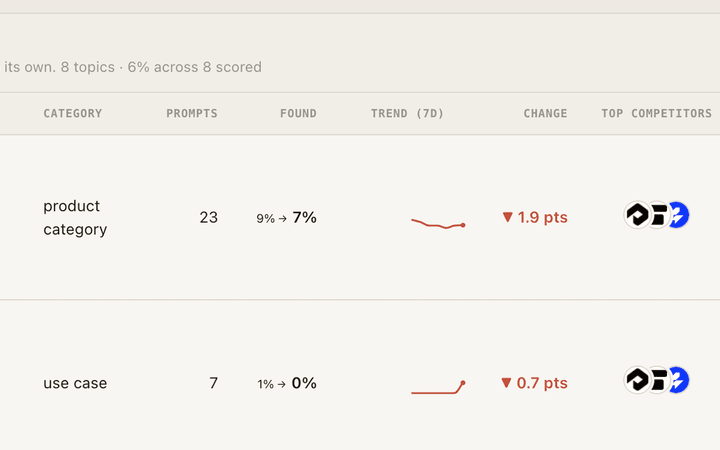 GetIntel Topics